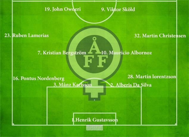 sites/default/files/Startelva Åtvidabergs FF.jpg